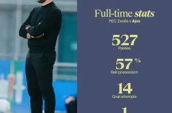 开云网页登录 -转会期阿贾克斯备战葡超；豪取连胜细节流出；管理层满意；心理建设被强调的简单介绍